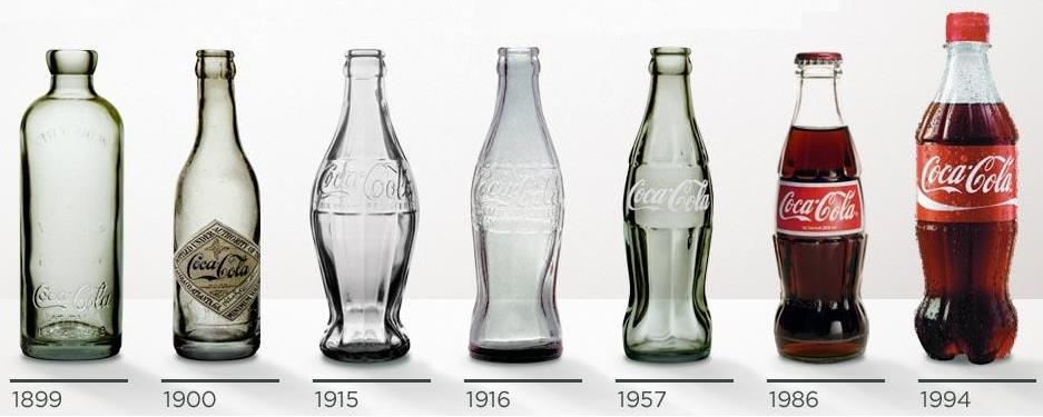 The Coca-Cola Company, History, Products, & Facts
